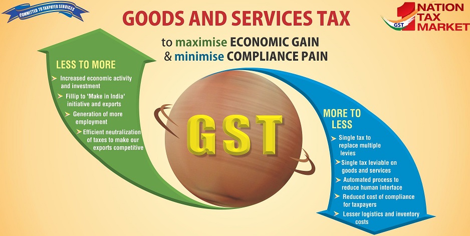 122 Amendment GST Question answer