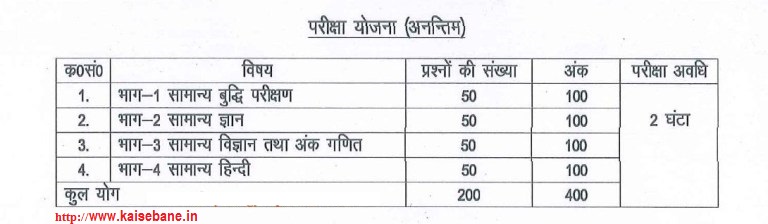 सम्मिलित व्यायाम प्रशिक्षक और क्षेत्रीय युवा कल्याण एवं प्रादेशिक विकास दल अधिकारी UPSSSC