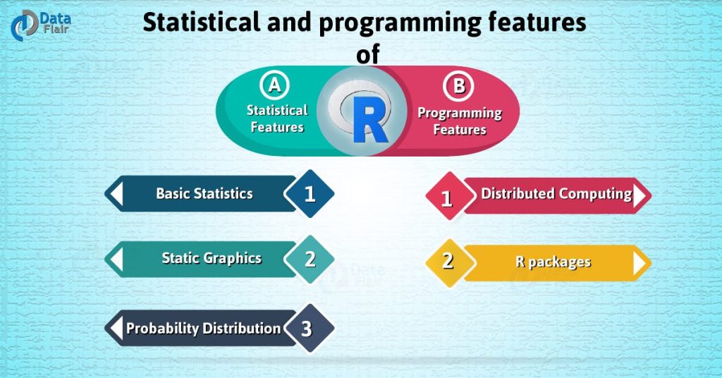 R Language and Python Language for Data Science Learning 